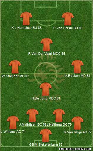 Holland Formation 2013