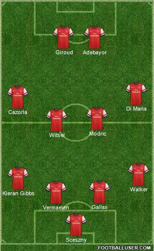 Arsenal Formation 2013