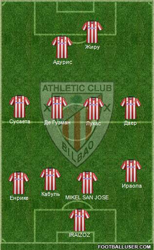 Athletic Club Formation 2013