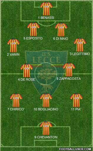 Lecce Formation 2013