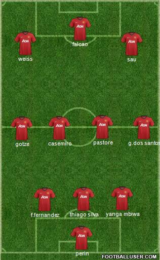 Manchester United Formation 2013