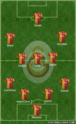 Galatasaray SK Formation 2013