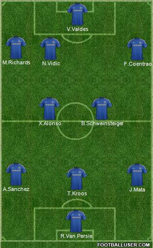 Chelsea Formation 2013