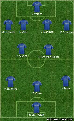 Chelsea Formation 2013