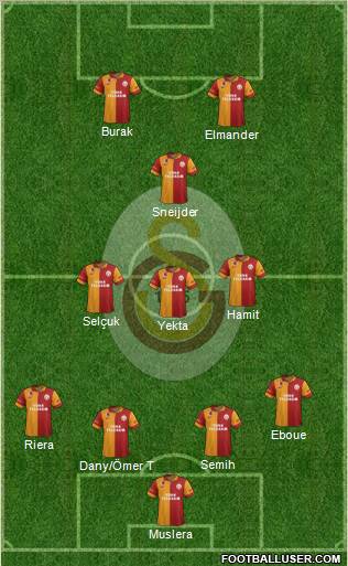 Galatasaray SK Formation 2013
