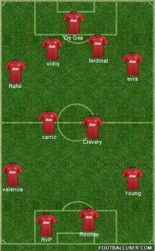 Manchester United Formation 2013