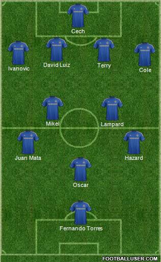 Chelsea Formation 2013