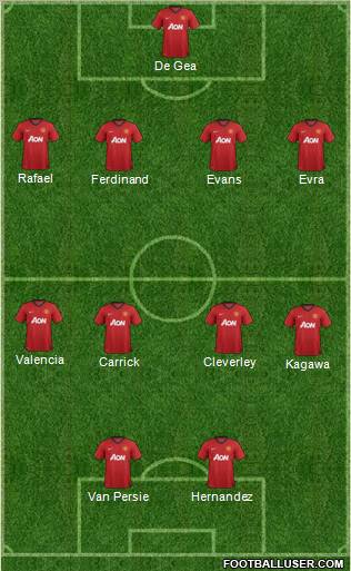 Manchester United Formation 2013