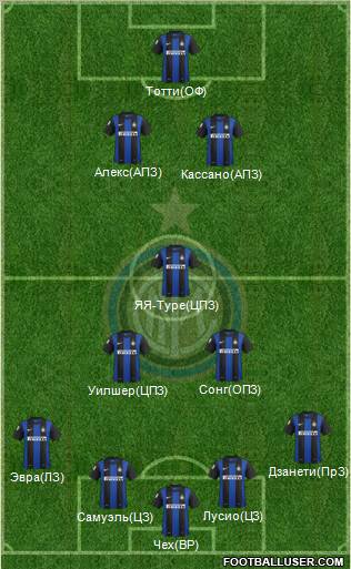 F.C. Internazionale Formation 2013