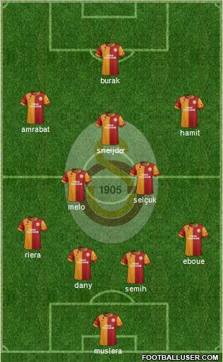 Galatasaray SK Formation 2013