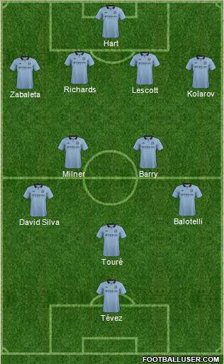 Manchester City Formation 2013
