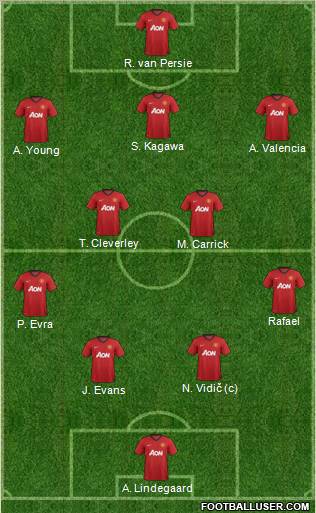 Manchester United Formation 2013