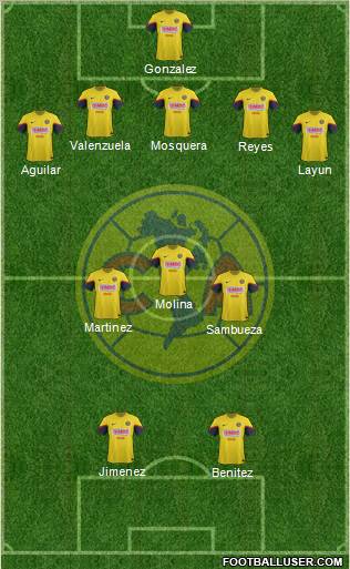 Club de Fútbol América Formation 2013