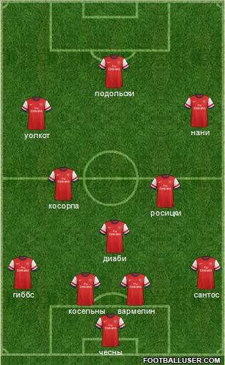 Arsenal Formation 2013