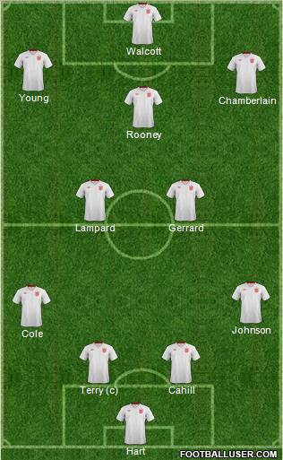 England Formation 2013