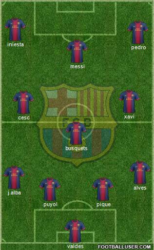 F.C. Barcelona Formation 2013