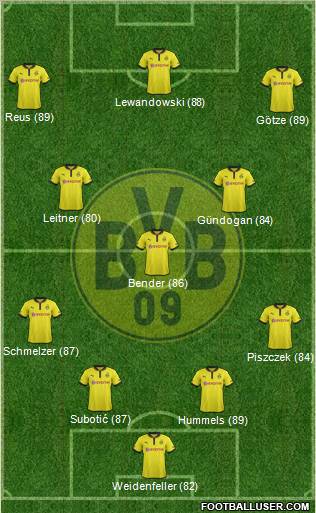 Borussia Dortmund Formation 2013