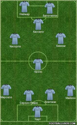 Manchester City Formation 2013