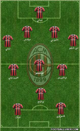 A.C. Milan Formation 2013