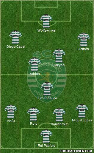 Sporting Clube de Portugal - SAD Formation 2013