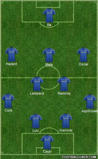 Chelsea Formation 2013