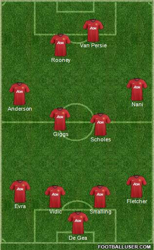 Manchester United Formation 2013
