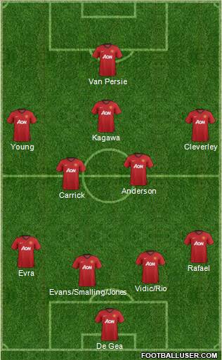 Manchester United Formation 2013