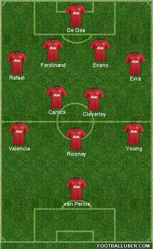 Manchester United Formation 2013