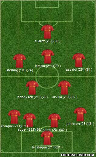 Liverpool Formation 2013