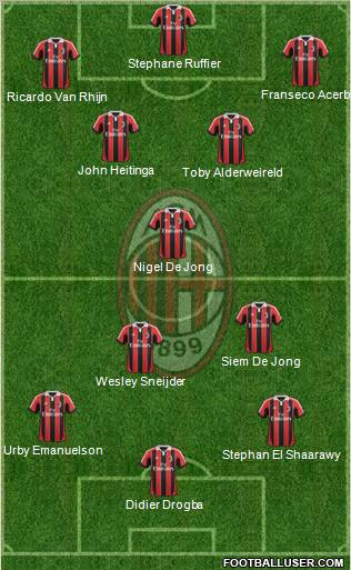 A.C. Milan Formation 2013