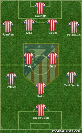 C. Atlético Madrid S.A.D. Formation 2013