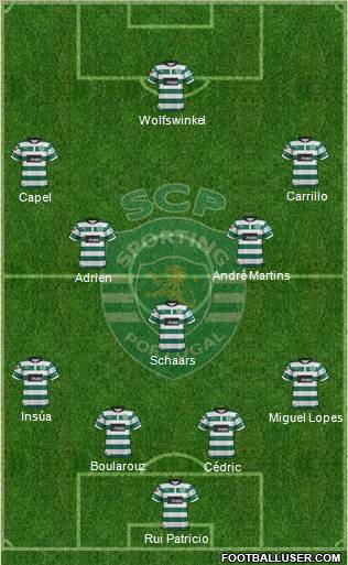 Sporting Clube de Portugal - SAD Formation 2013