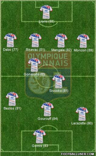 Olympique Lyonnais Formation 2013