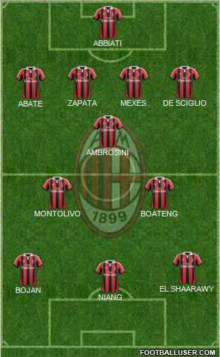 A.C. Milan Formation 2013