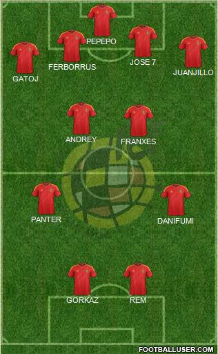 Spain Formation 2013