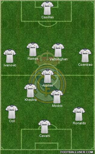 Real Madrid C.F. Formation 2013
