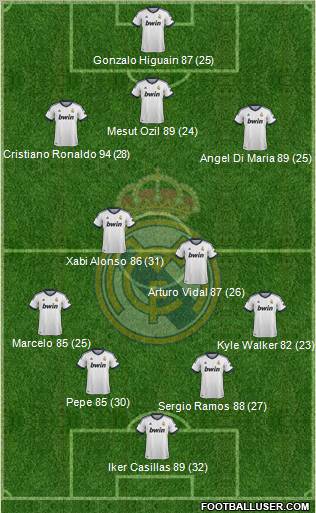 Real Madrid C.F. Formation 2013
