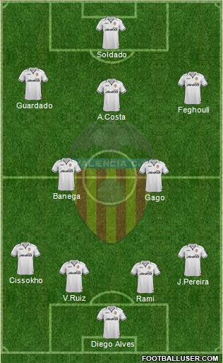 Valencia C.F., S.A.D. Formation 2013