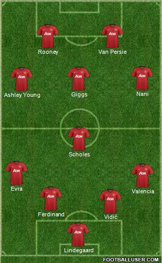 Manchester United Formation 2013