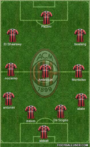 A.C. Milan Formation 2013