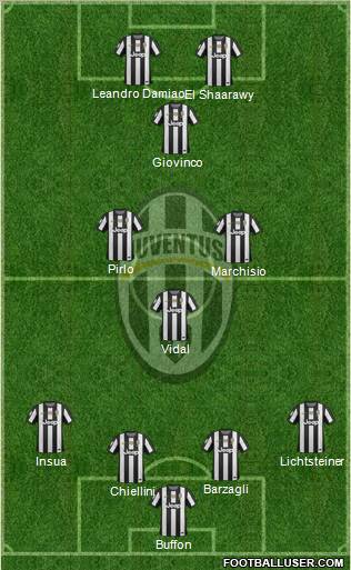 Juventus Formation 2013
