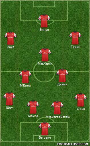 Arsenal Formation 2013