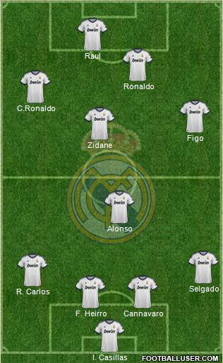 Real Madrid C.F. Formation 2013