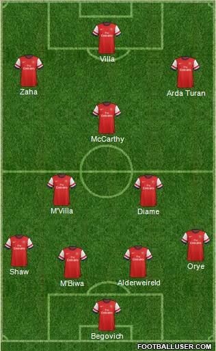 Arsenal Formation 2013
