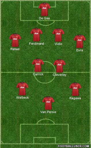 Manchester United Formation 2013