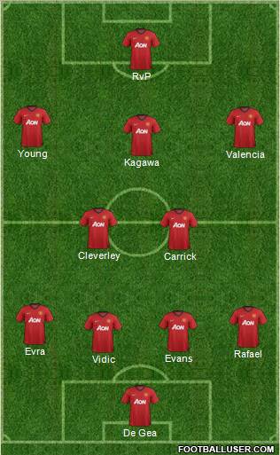 Manchester United Formation 2013