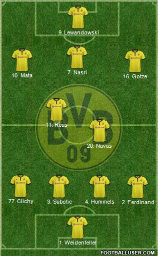 Borussia Dortmund Formation 2013