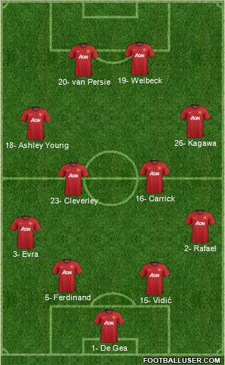 Manchester United Formation 2013