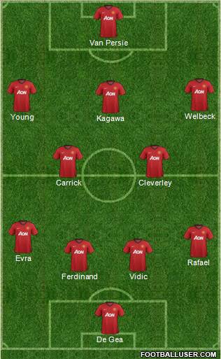 Manchester United Formation 2013