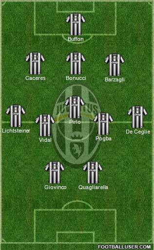 Juventus Formation 2013